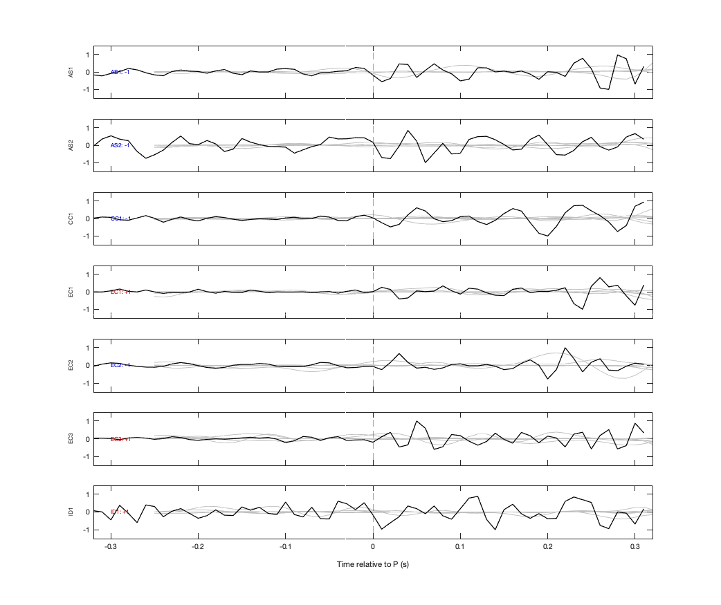Waveforms