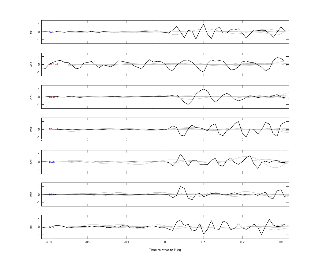 Waveforms