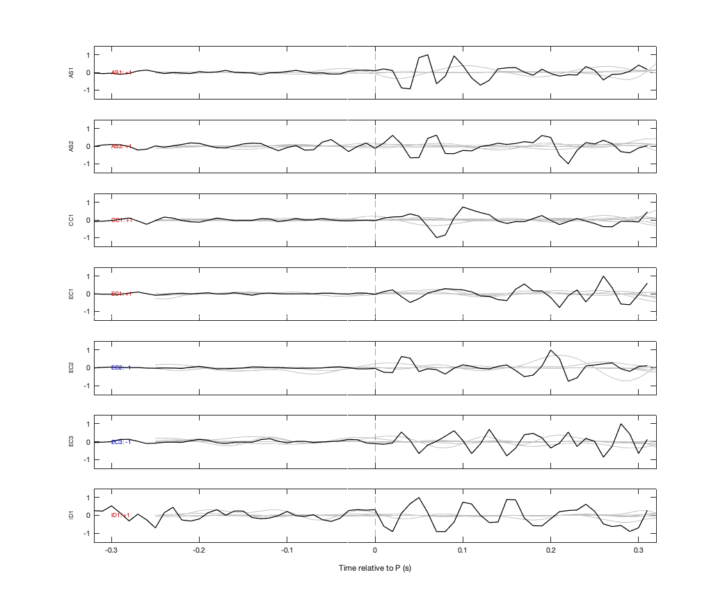 Waveforms