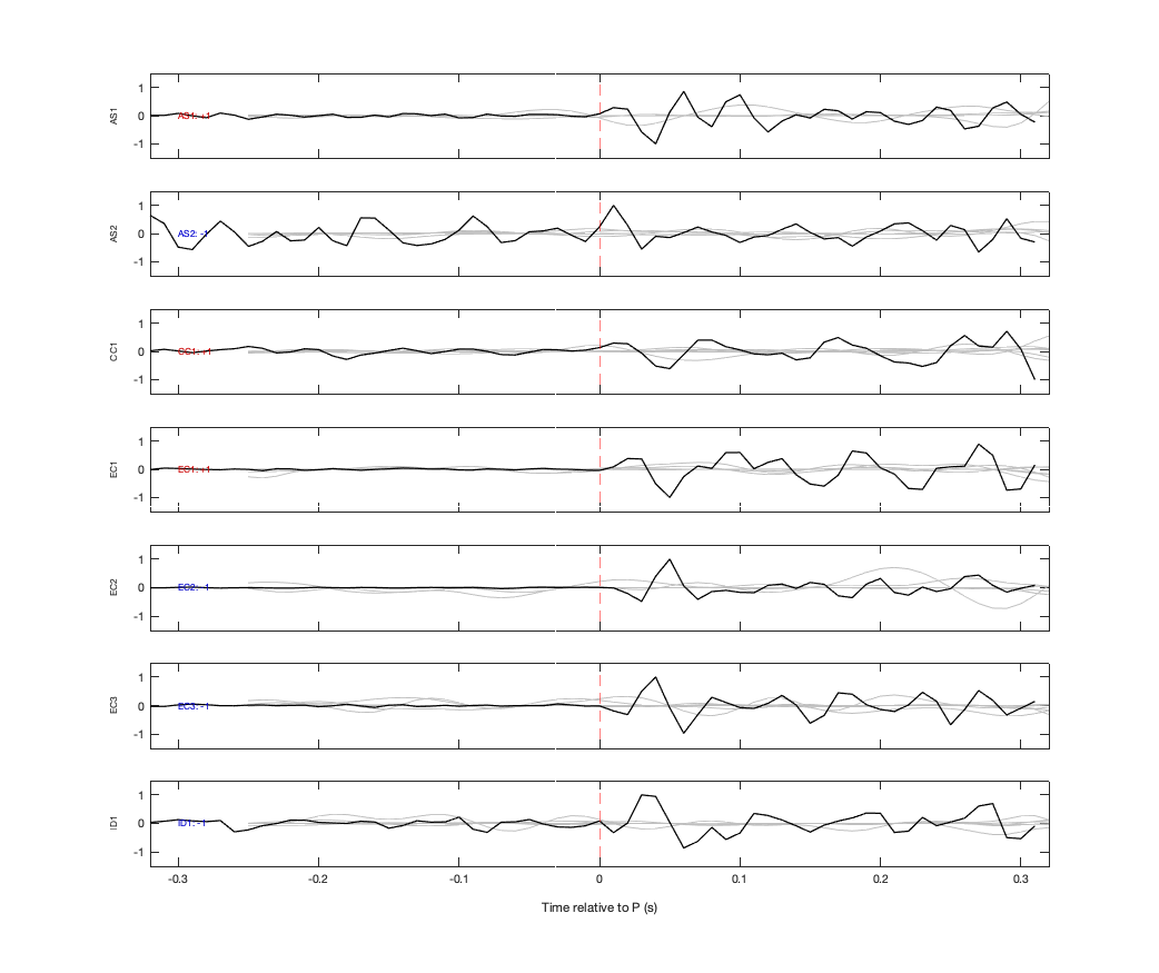 Waveforms