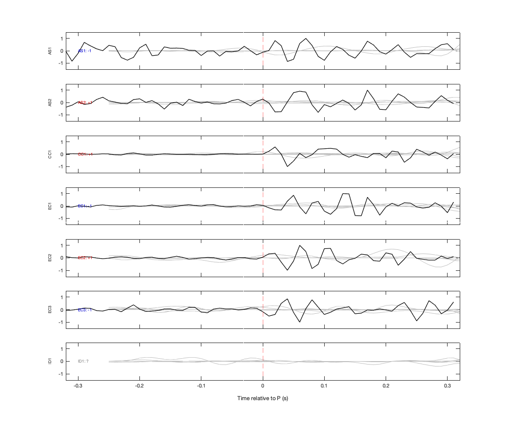 Waveforms