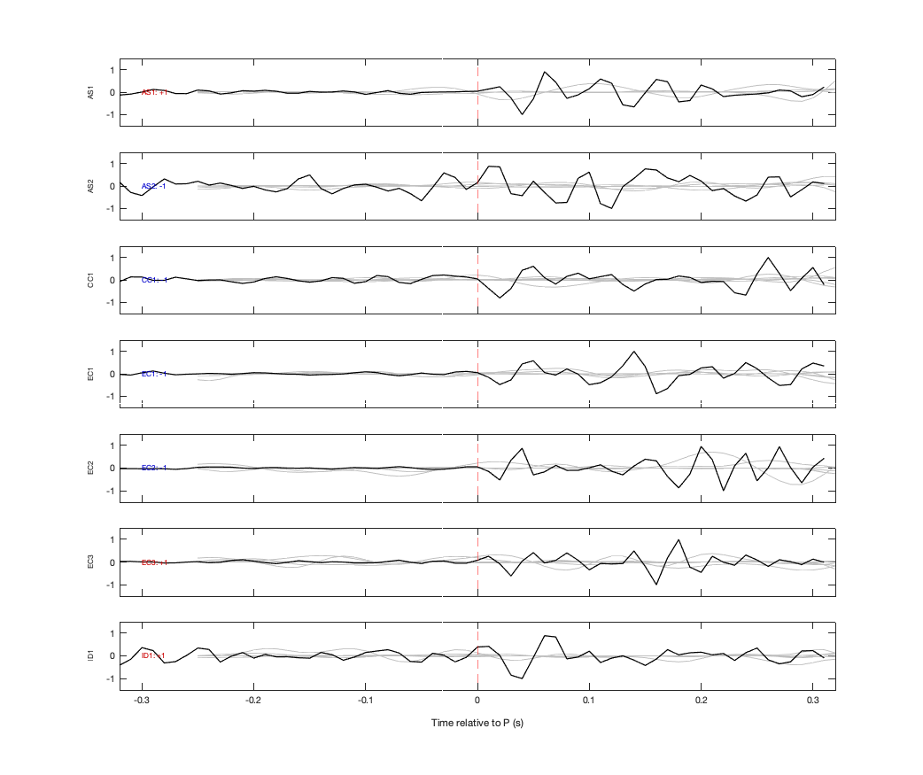 Waveforms