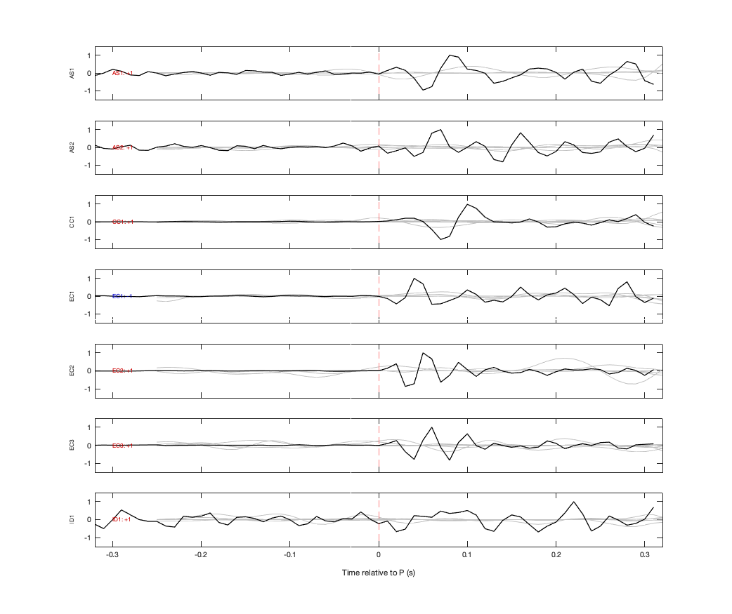 Waveforms
