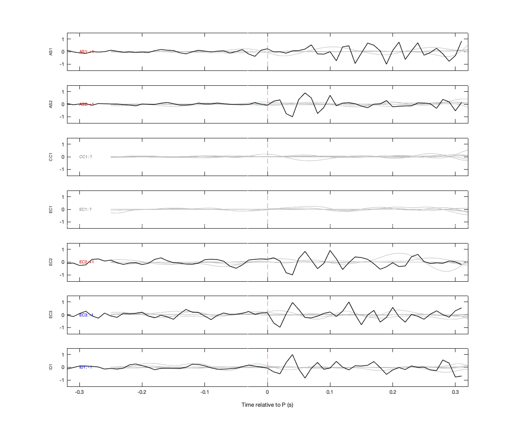 Waveforms
