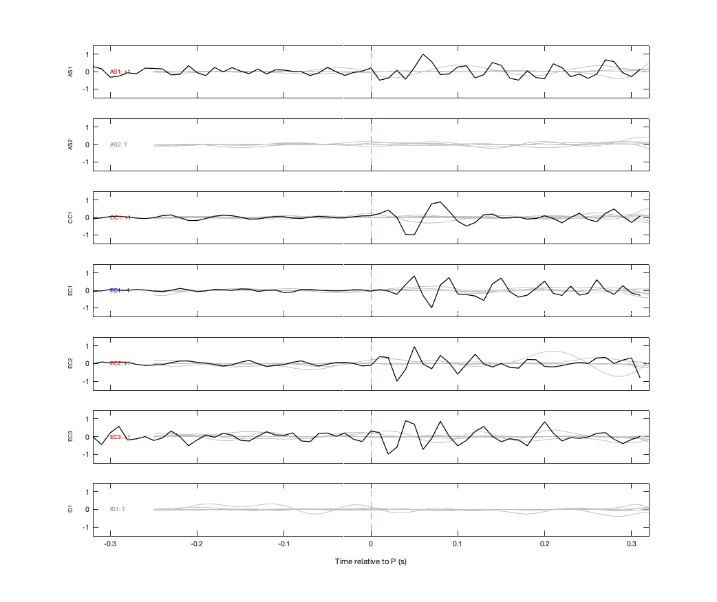 Waveforms