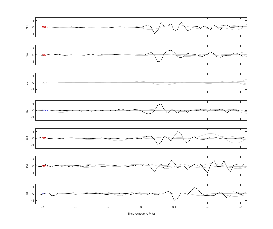 Waveforms
