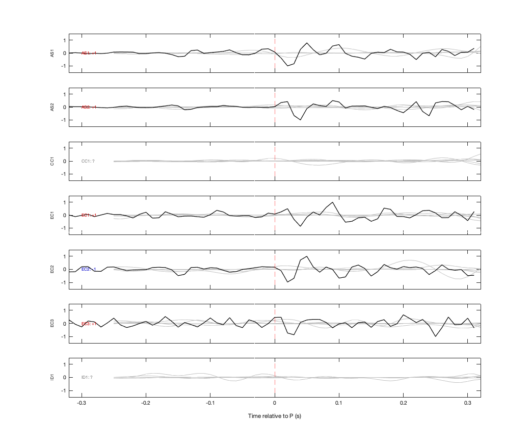 Waveforms