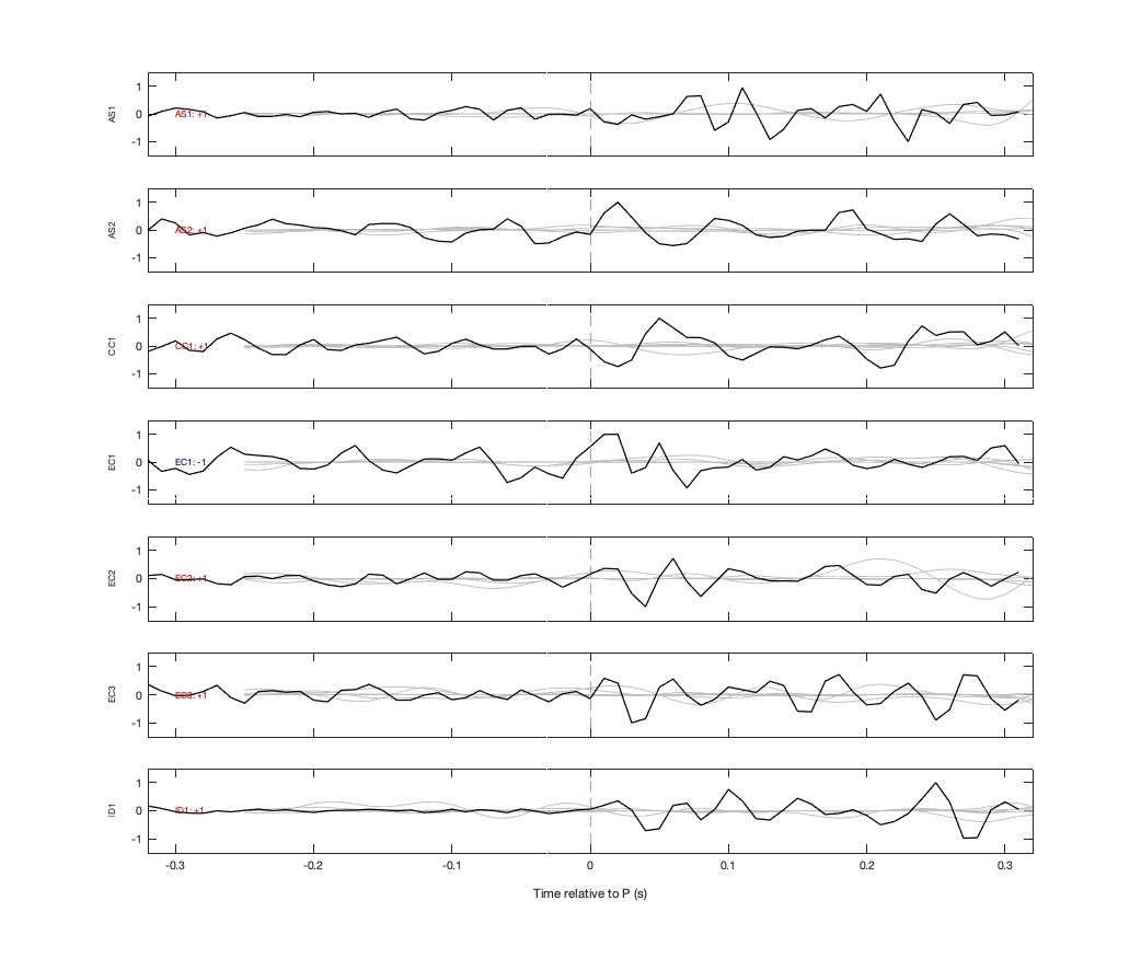 Waveforms