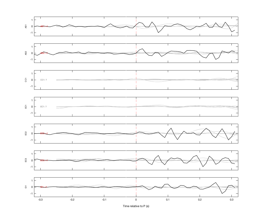 Waveforms