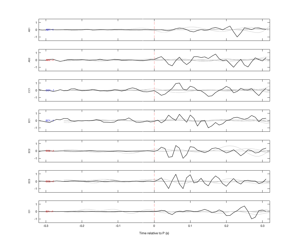 Waveforms