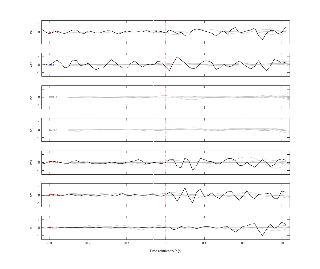 Waveforms
