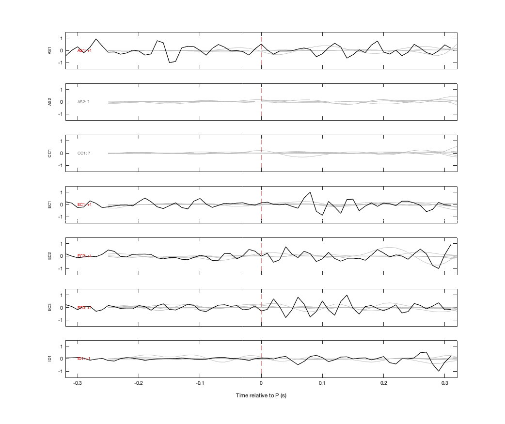 Waveforms