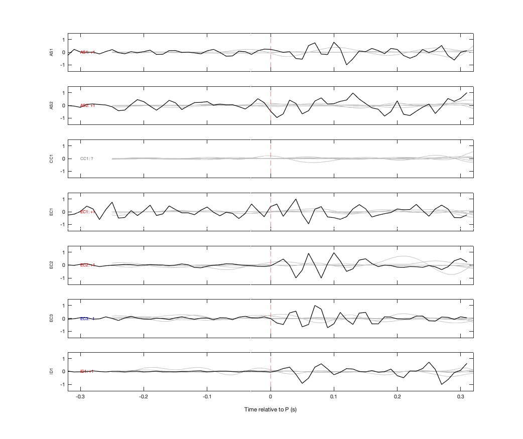 Waveforms