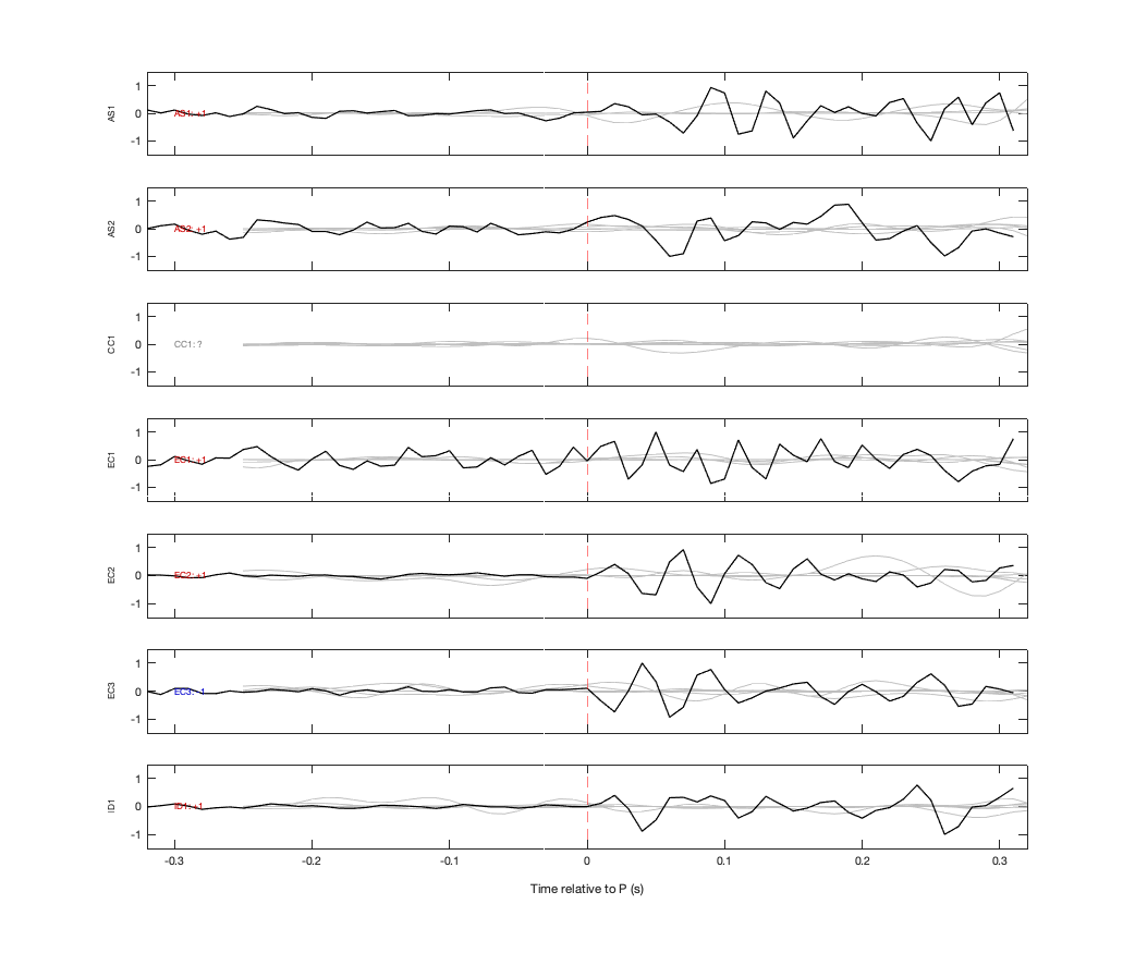 Waveforms