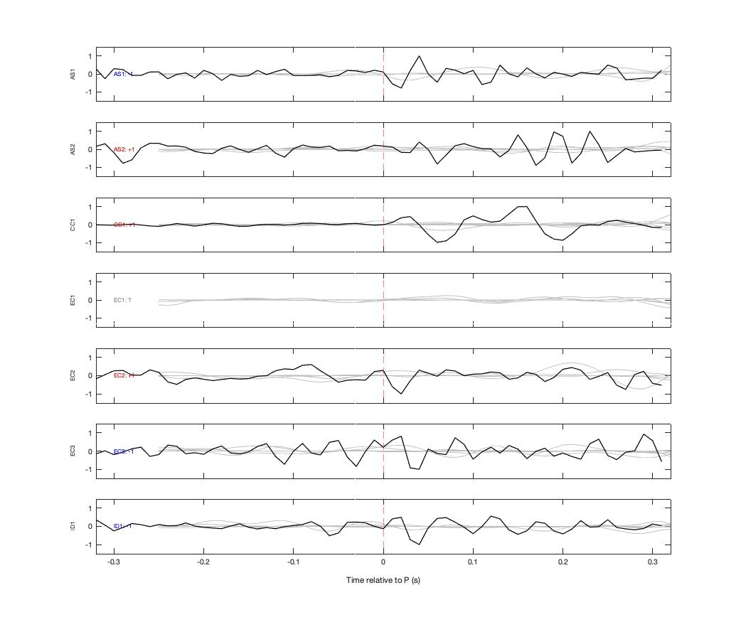 Waveforms