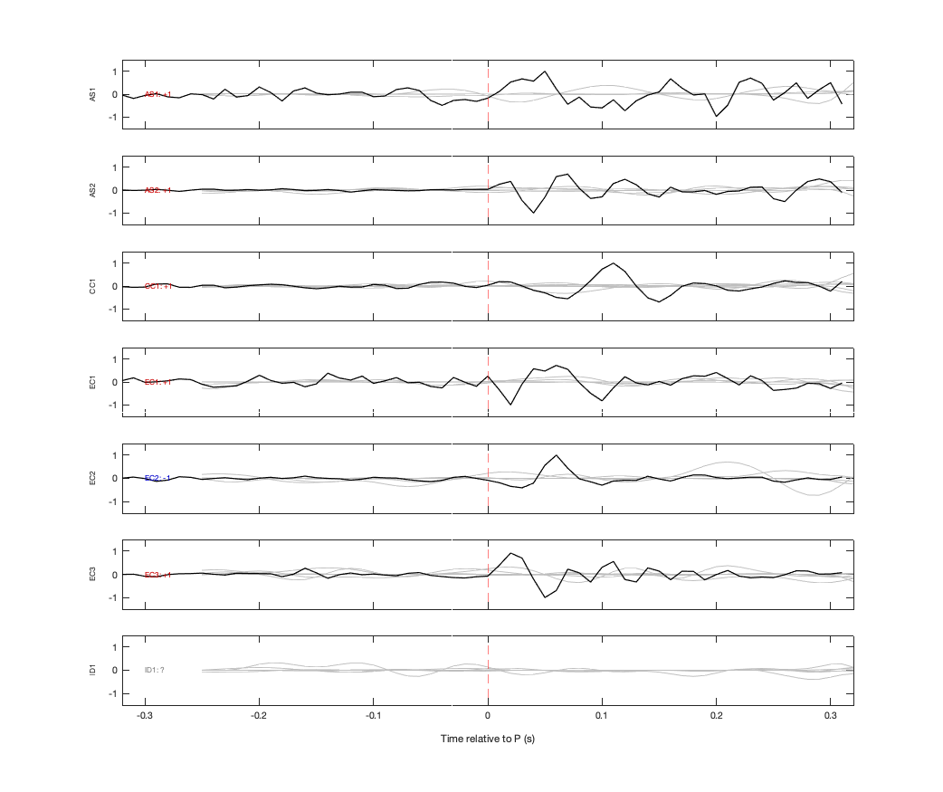 Waveforms