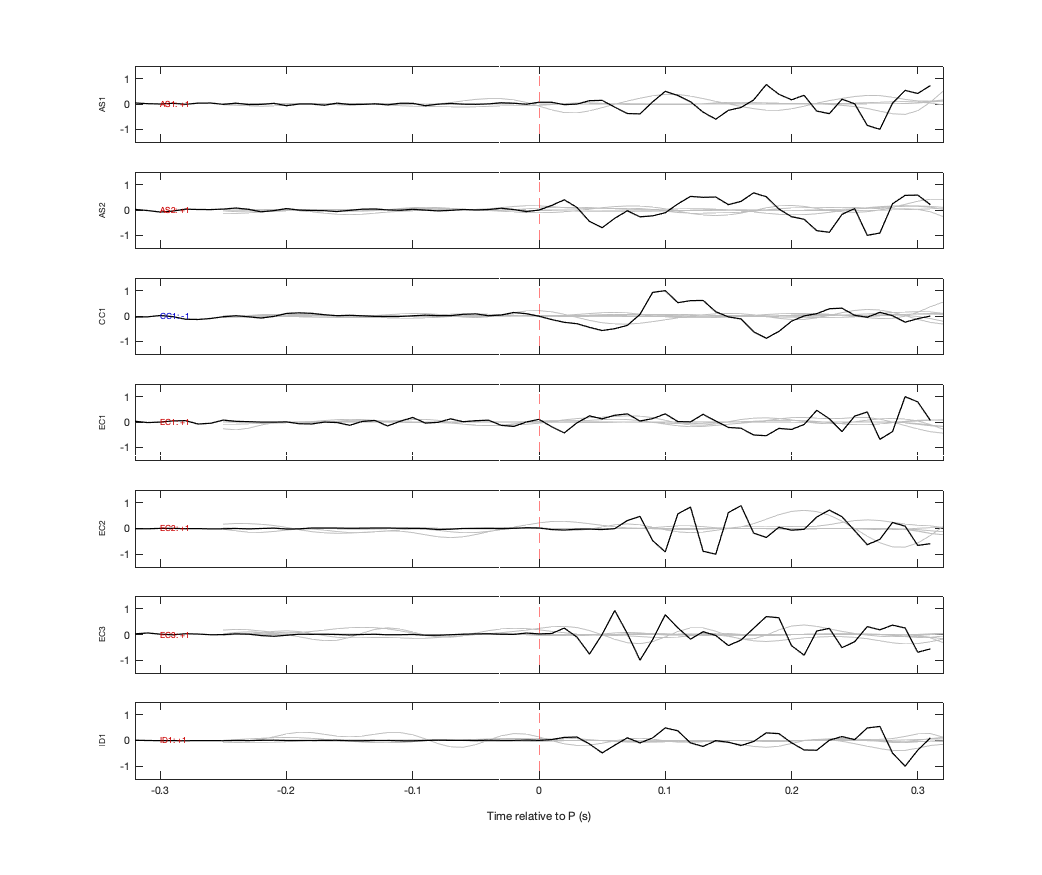Waveforms
