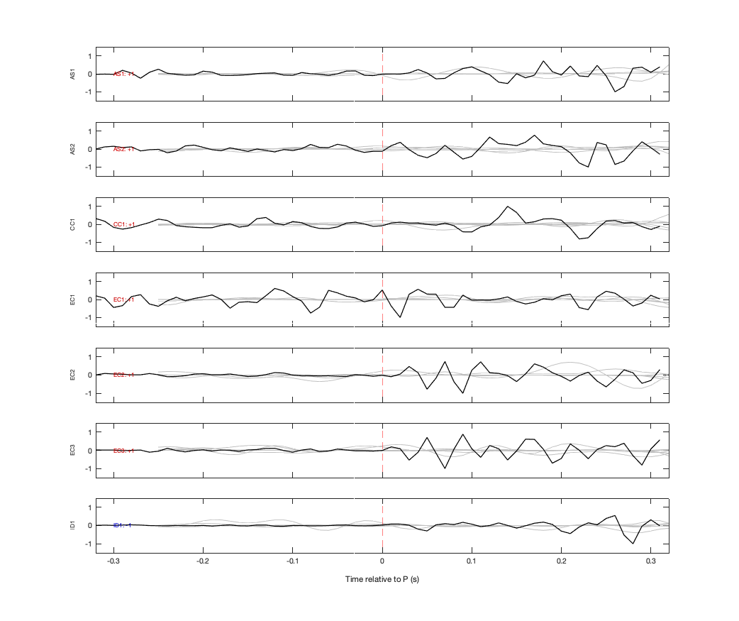 Waveforms