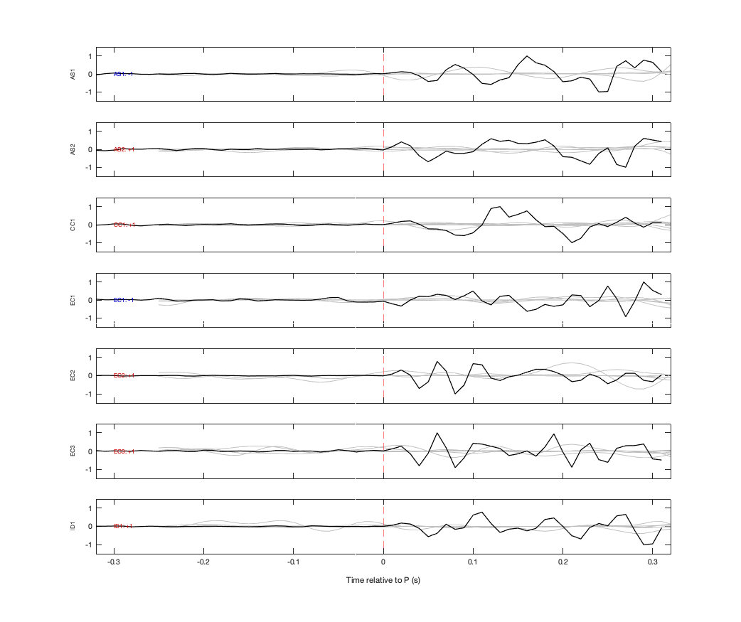 Waveforms