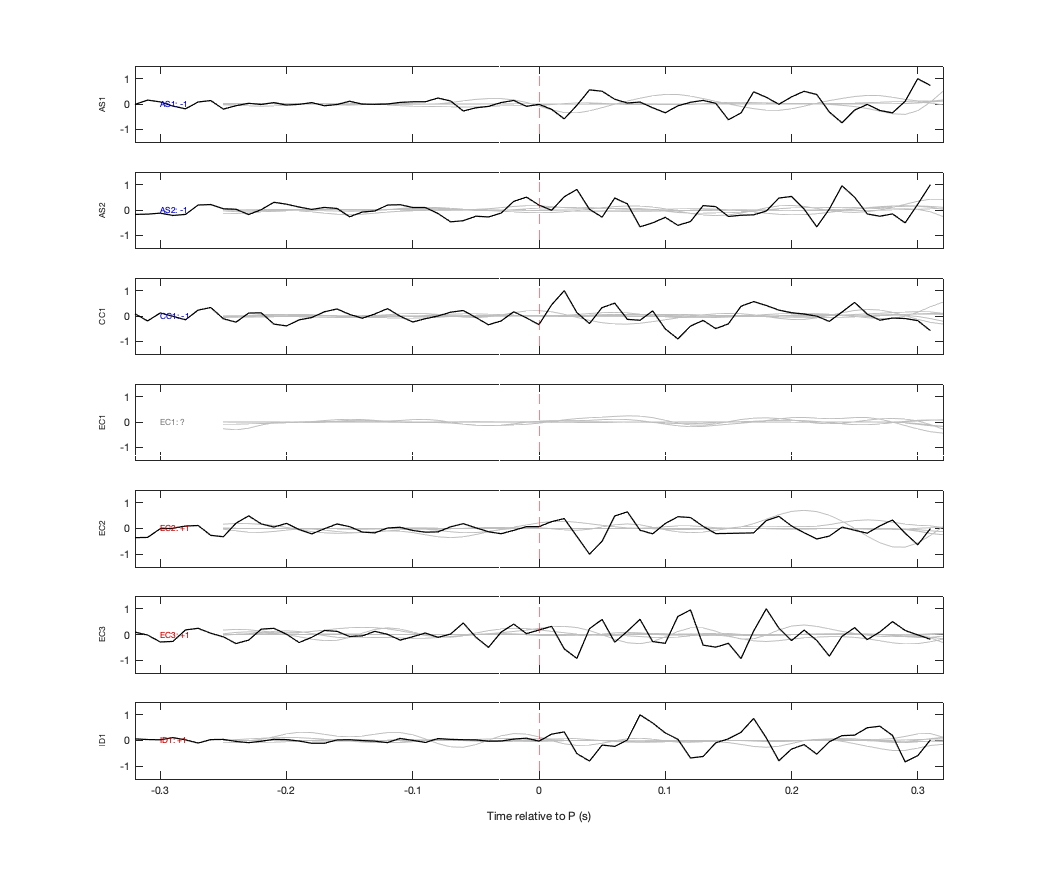 Waveforms
