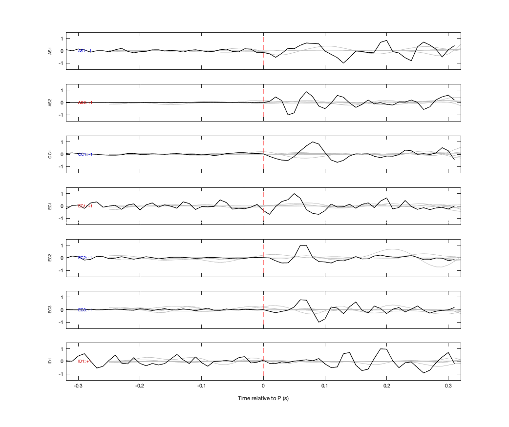 Waveforms