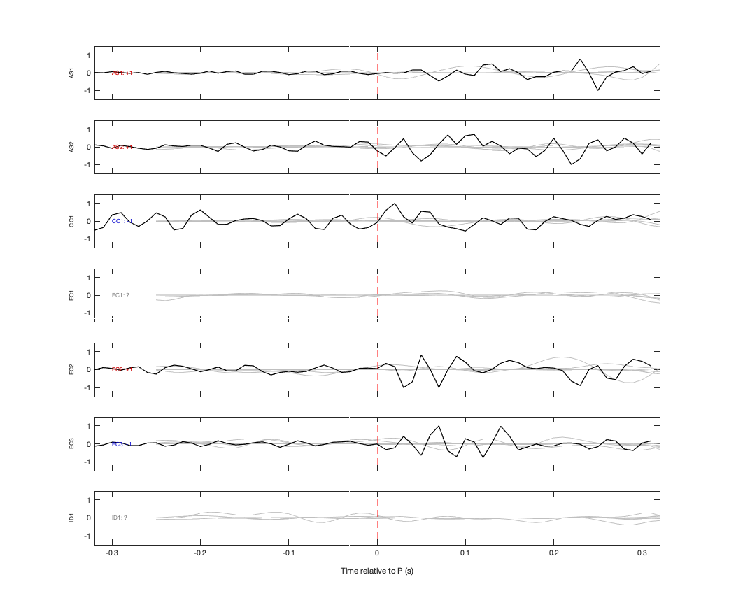 Waveforms