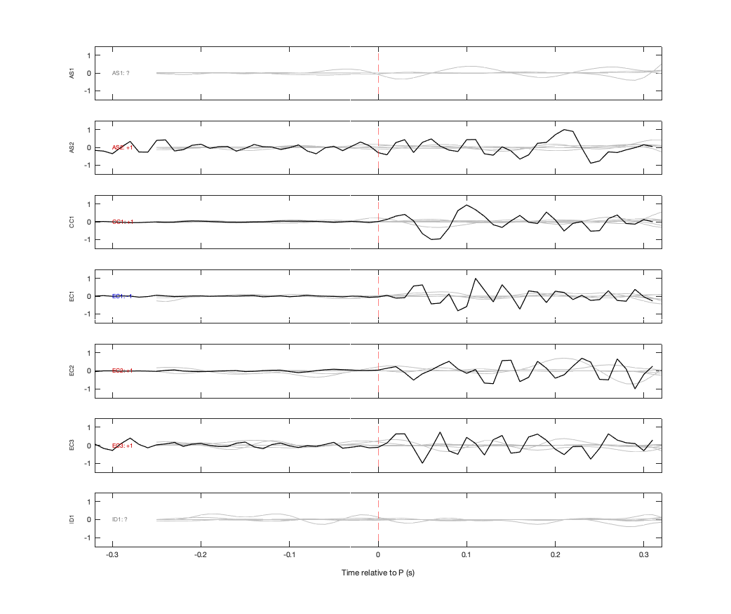 Waveforms