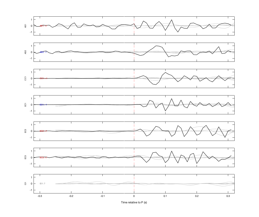 Waveforms