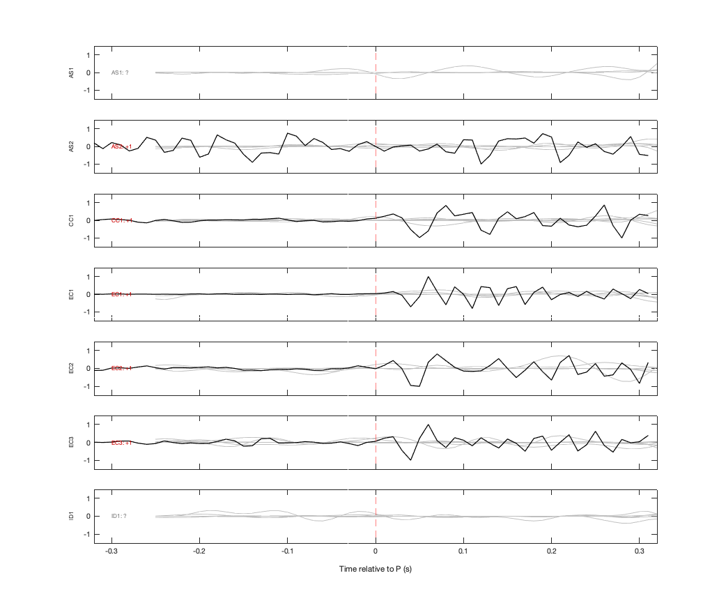 Waveforms