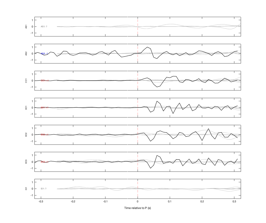 Waveforms