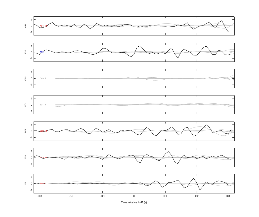 Waveforms