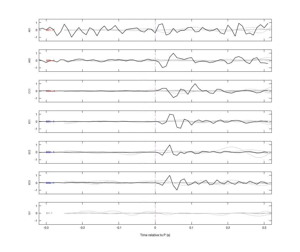 Waveforms
