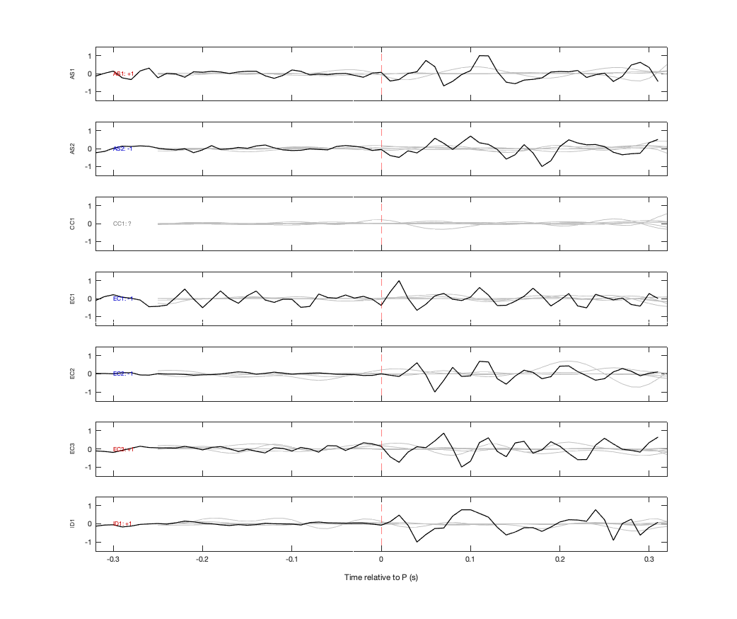 Waveforms