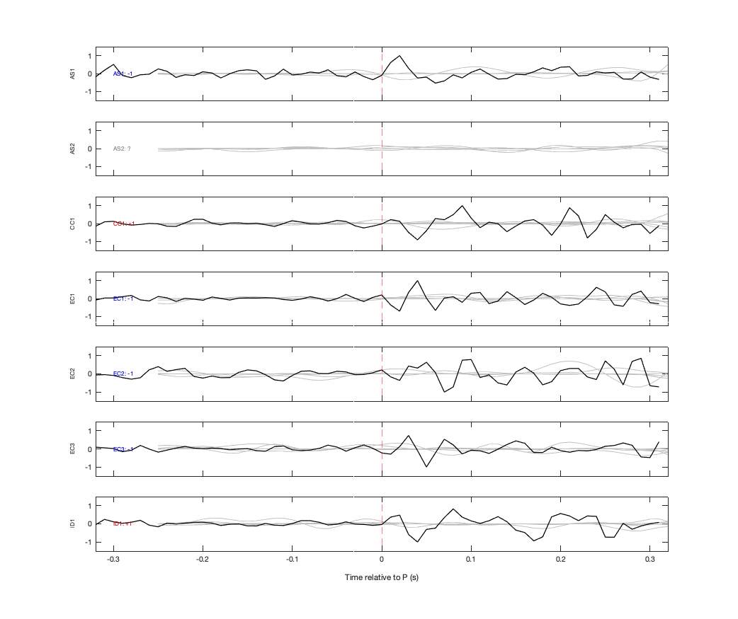 Waveforms