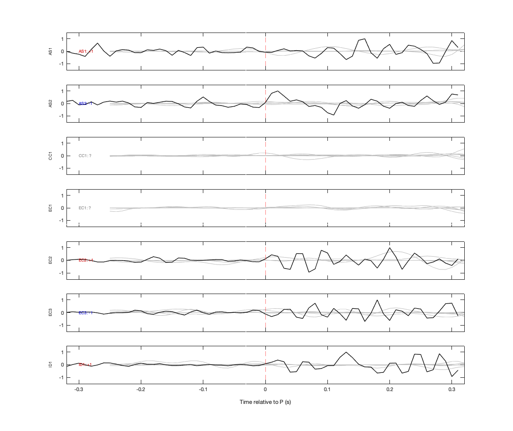 Waveforms