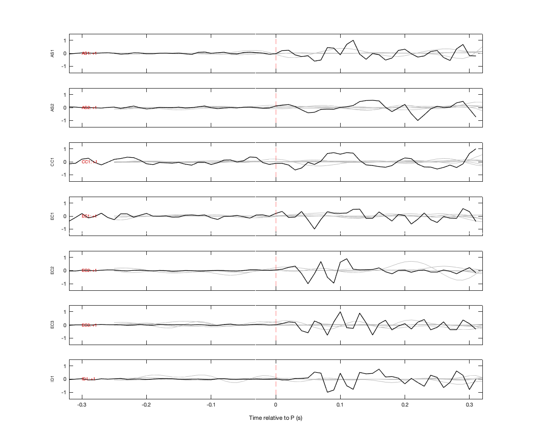 Waveforms