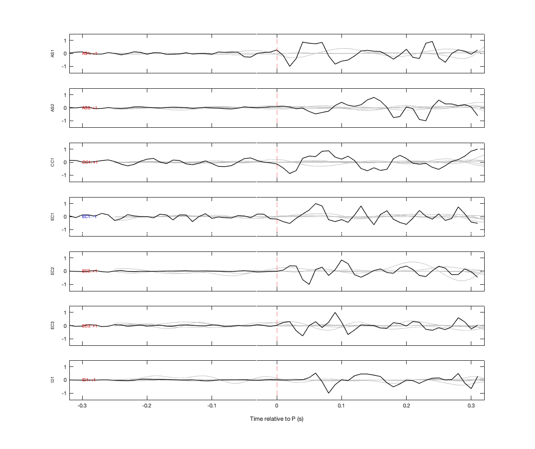 Waveforms