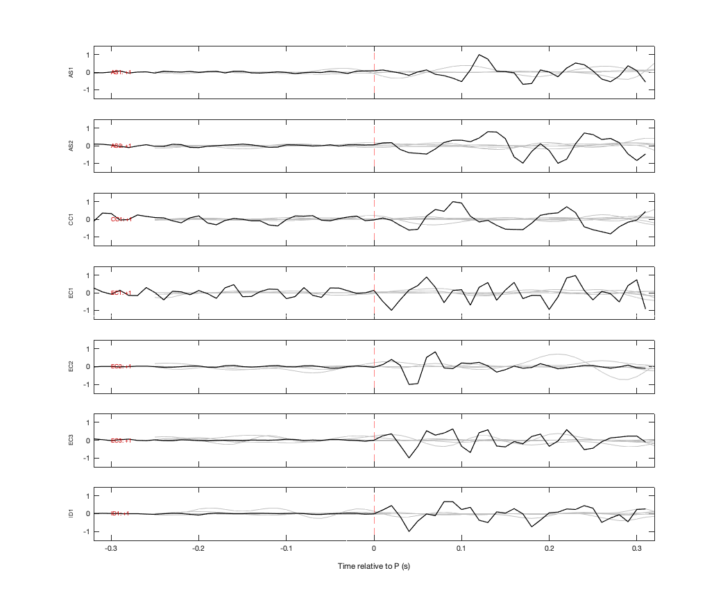 Waveforms
