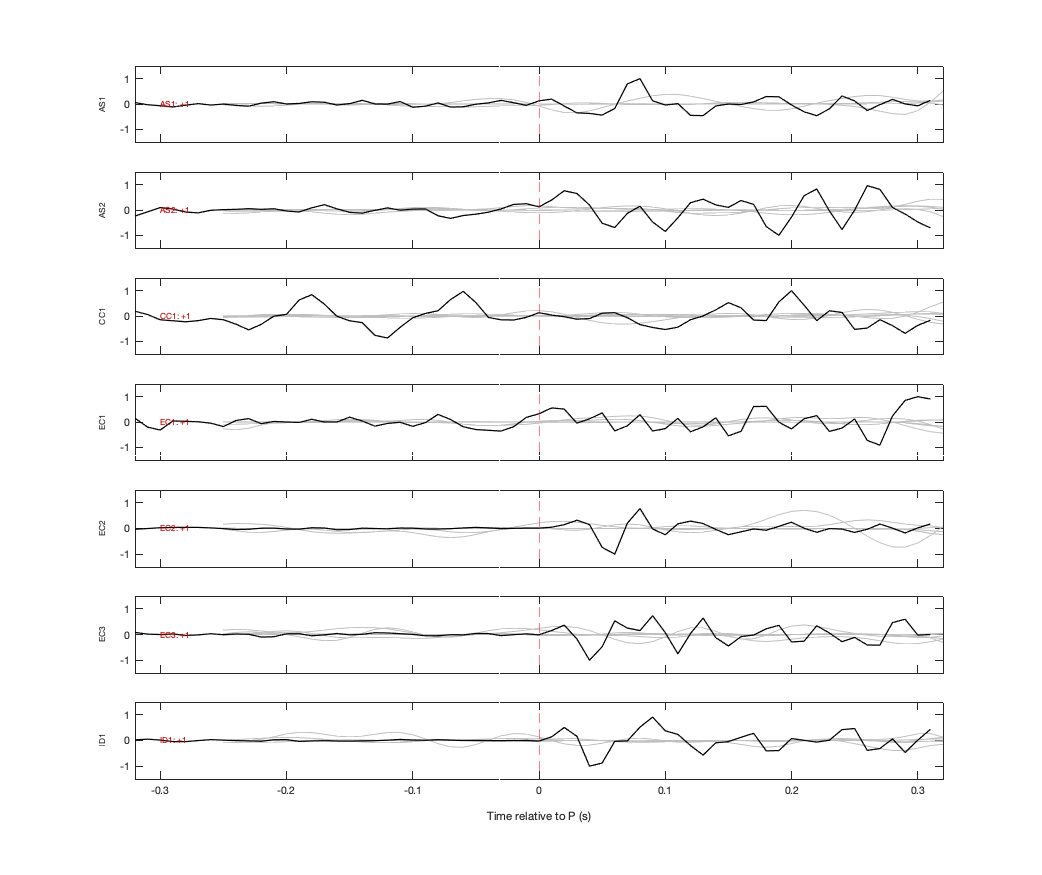 Waveforms
