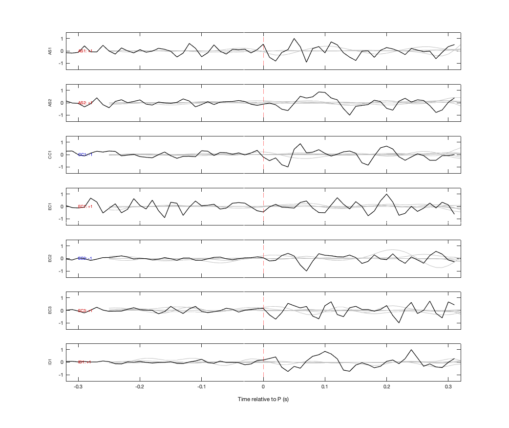 Waveforms