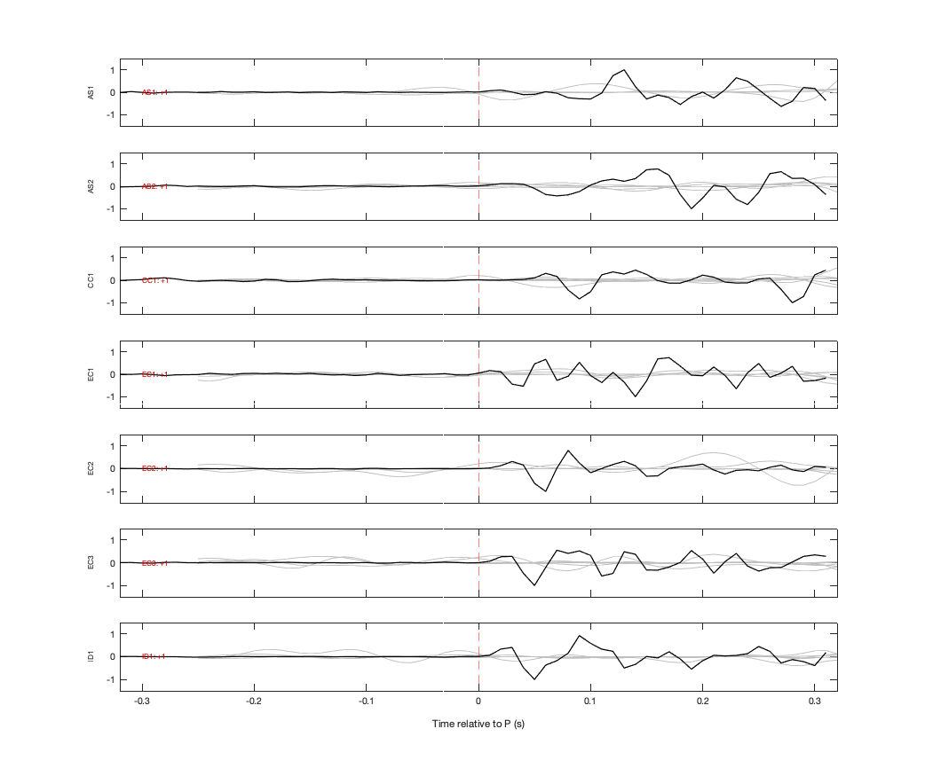 Waveforms