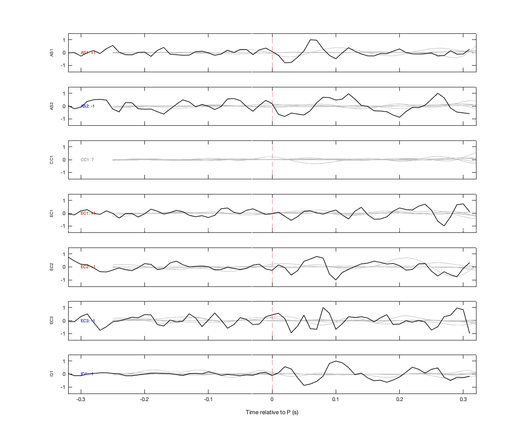 Waveforms