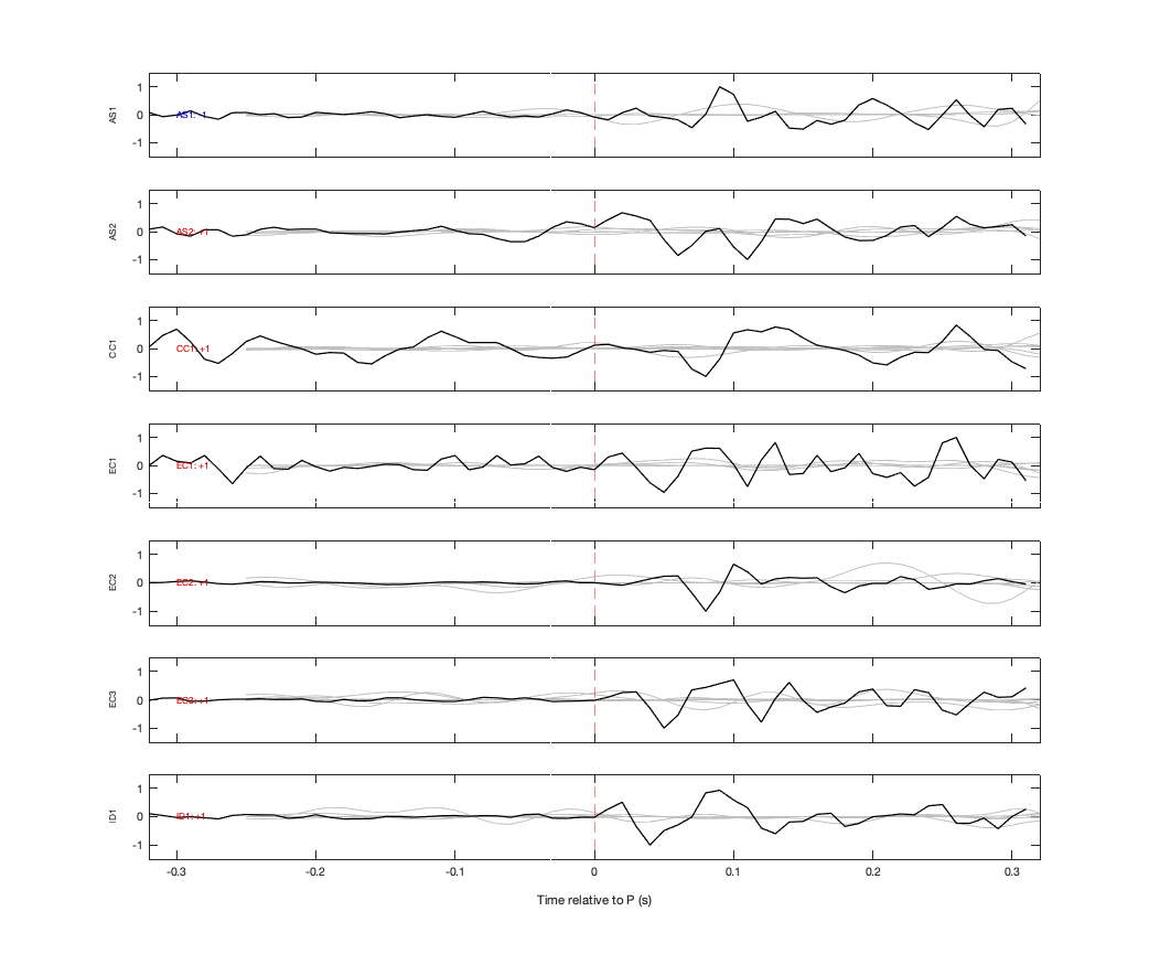 Waveforms
