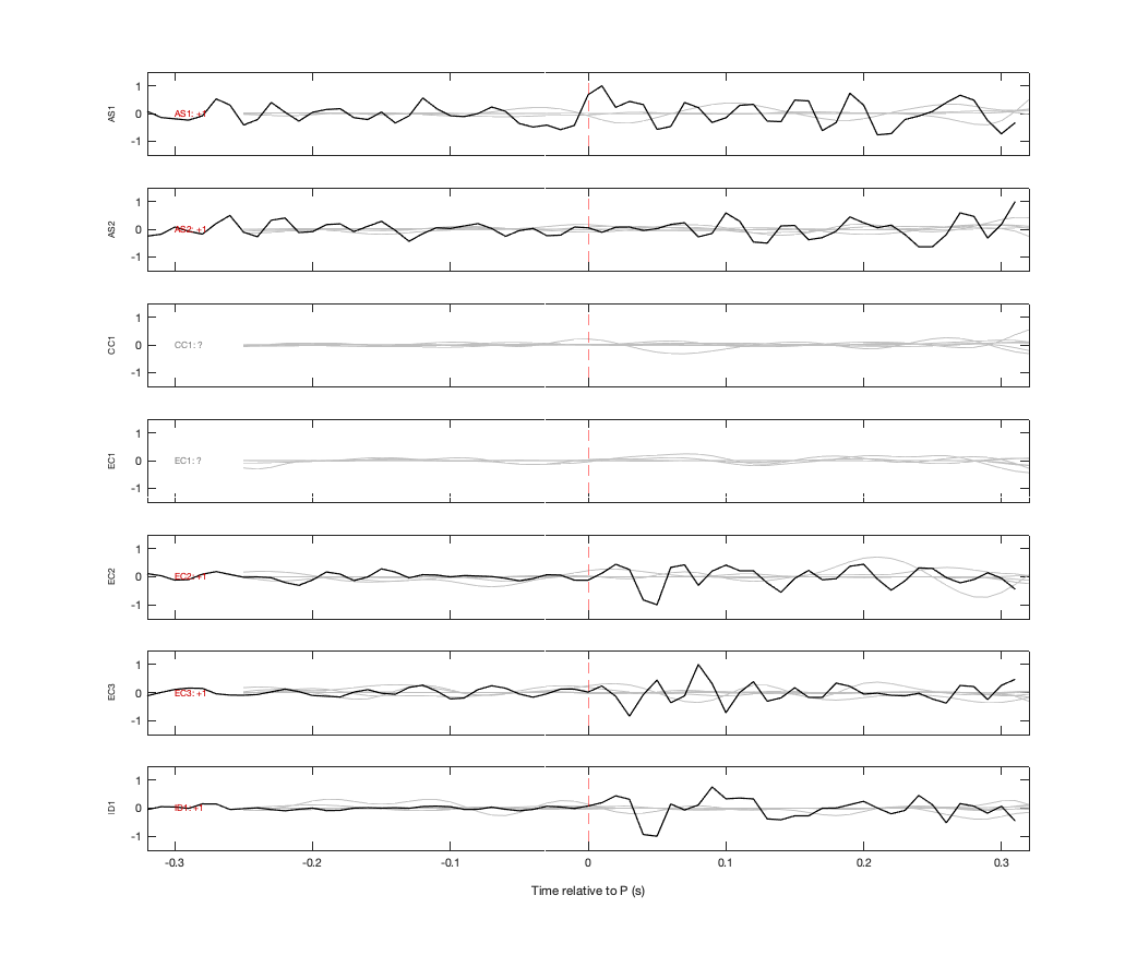 Waveforms