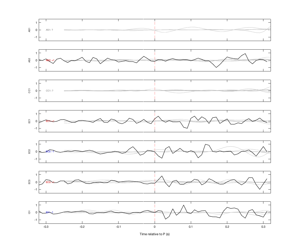 Waveforms