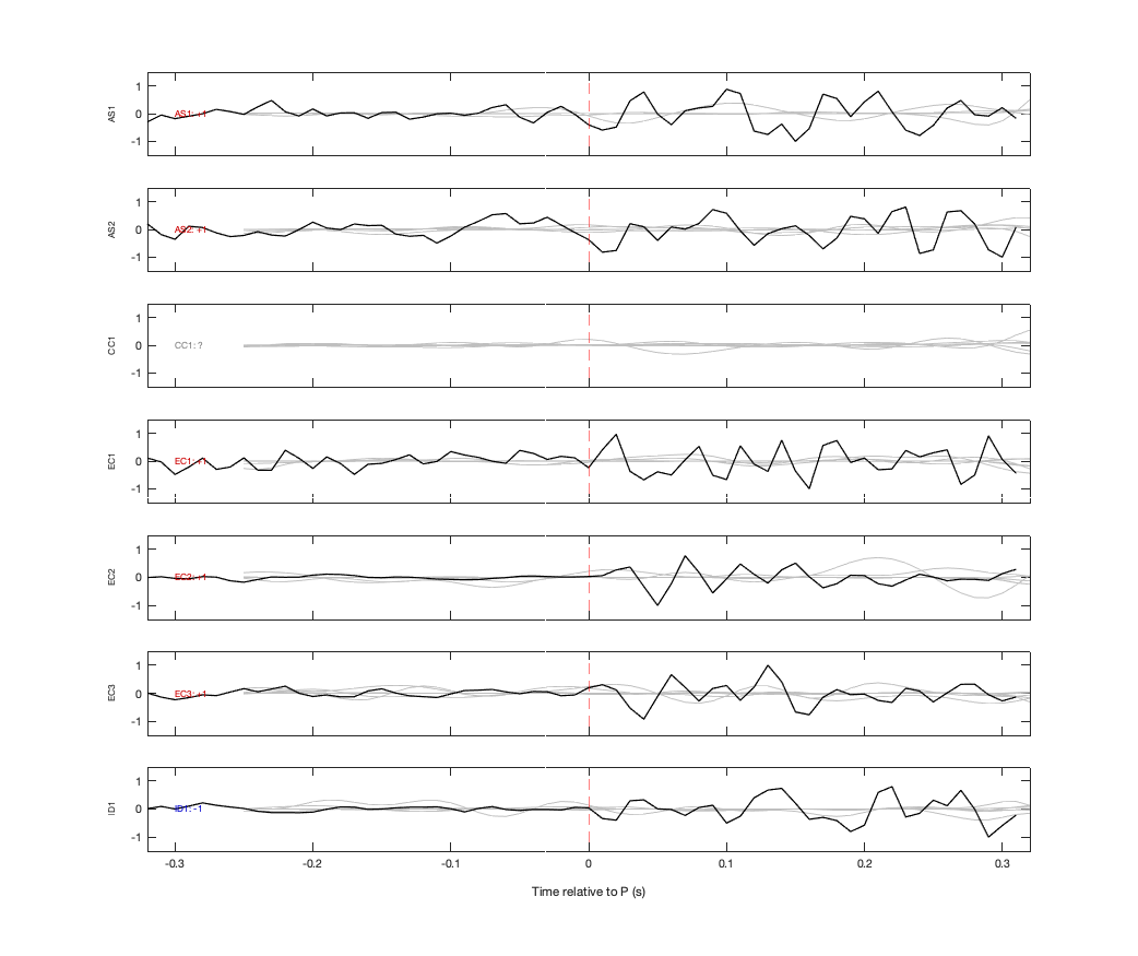 Waveforms