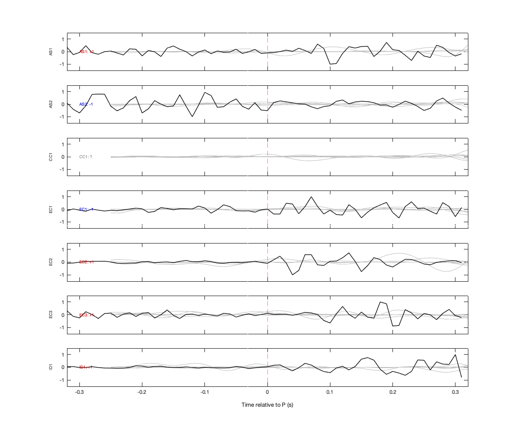 Waveforms