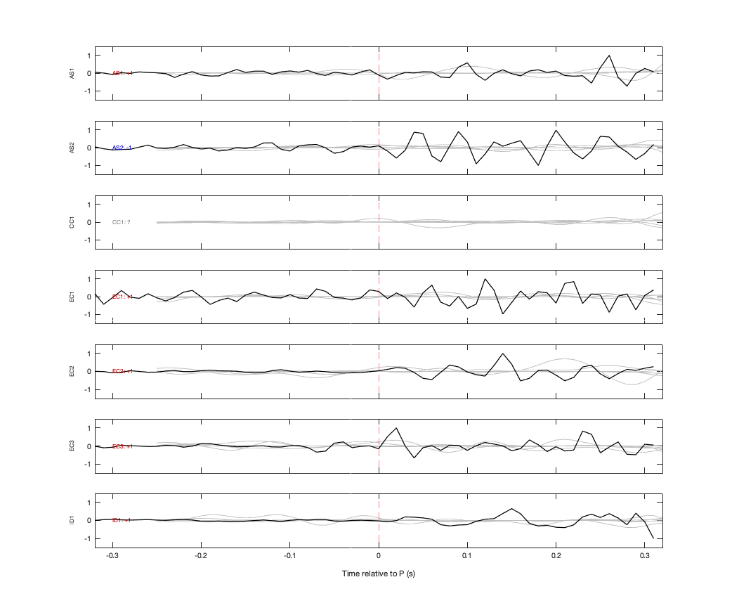 Waveforms