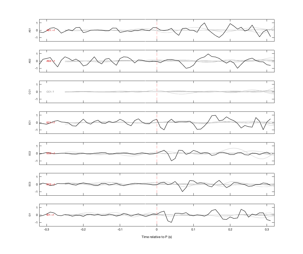 Waveforms