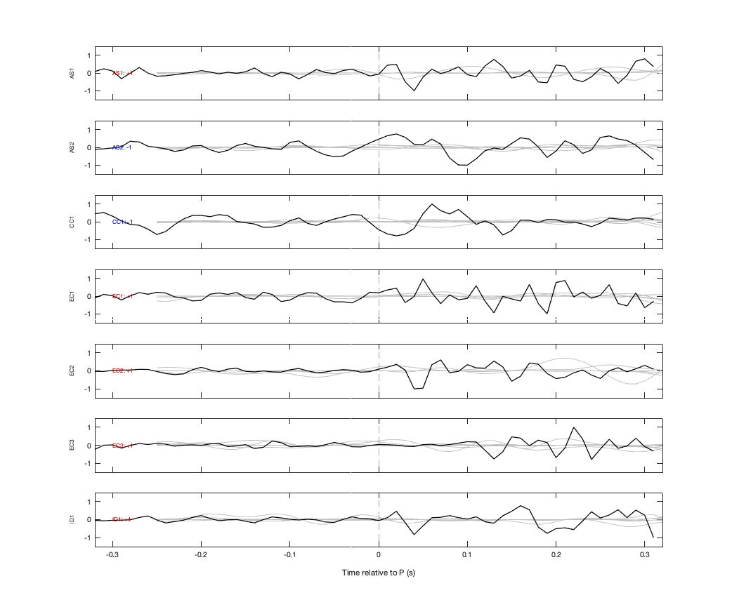 Waveforms